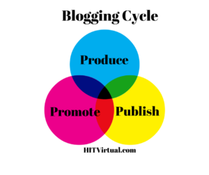The Blogging Cycle
